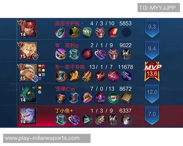 王者荣耀战术IG阵地战体系在S15赛季LOL中的应用与分析