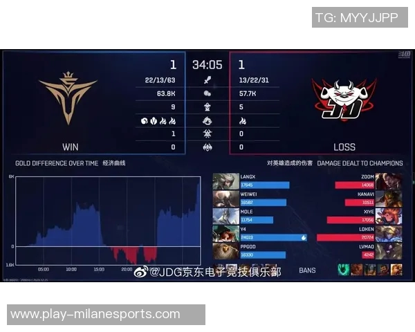 电竞比分DOTA2巨献揭秘JDG战队实力与战术深度分析