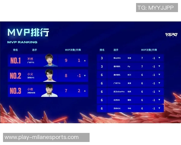 V5战队在精英赛积分榜中以87分稳居第一展现强大实力