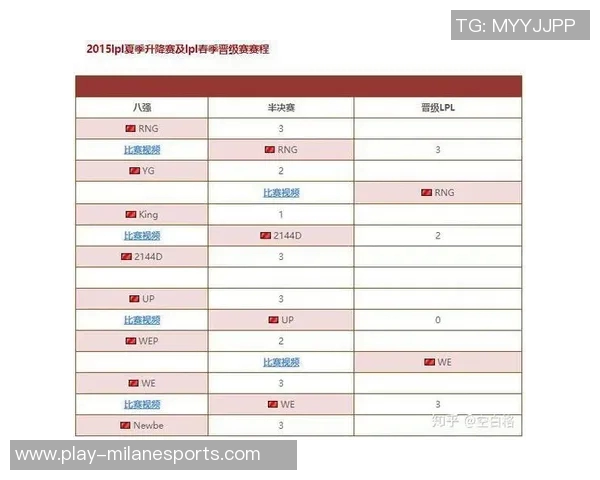 RNG在挑战者杯积分榜上以60分稳居第一位置展现强大实力实时数据 RNG在挑战者杯积分榜上以60分稳居第一位置展现强大实力实时数据