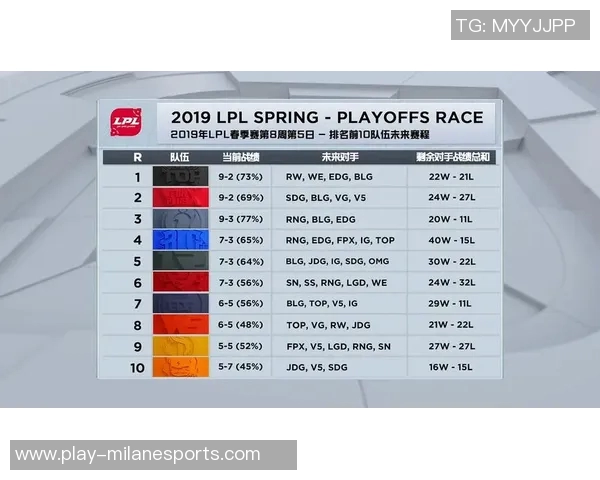 电竞比分世界大师赛积分榜更新BLG以90分稳居第一名 电竞比分世界大师赛积分榜更新BLG以90分稳居第一名